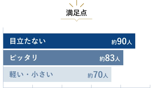 和光市　歯医者　和光市デンタルオフィス　満足点