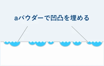 和光市　歯医者　和光市デンタルオフィス　aパウダーで凹凸を埋める