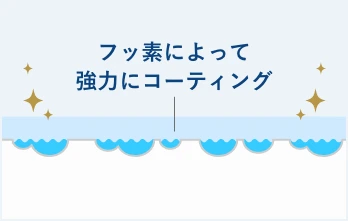 和光市　歯医者　和光市デンタルオフィス　フッ素によるコーティング