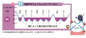 和光市　歯医者　和光市デンタルオフィス　歯が溶ける