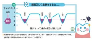 和光市　歯医者　和光市デンタルオフィス　歯が溶ける