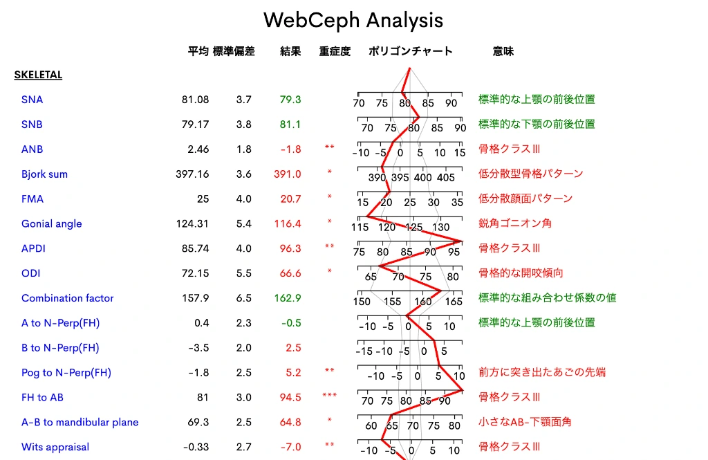 和光市　歯医者　矯正歯科　セファロ