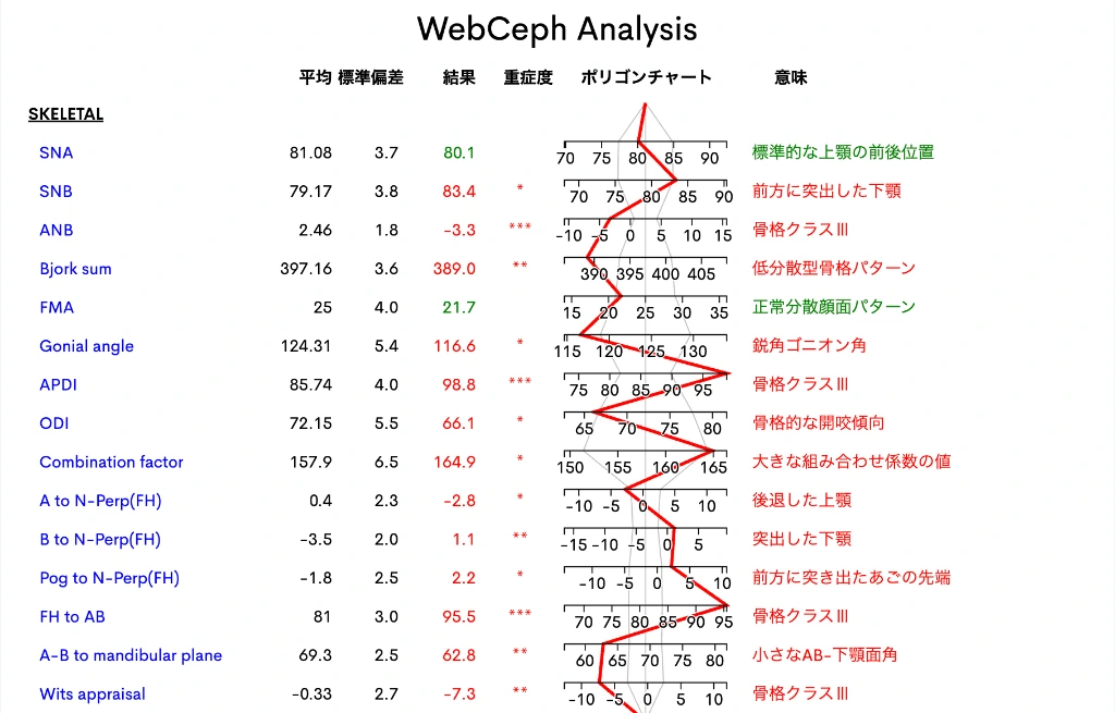 和光市　歯医者　矯正歯科　セファロ