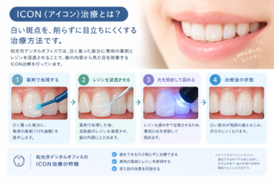 和光市　歯医者　和光市デンタルオフィス　ホワイトスポット　アイコン治療